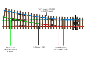 Modifying Peco Points